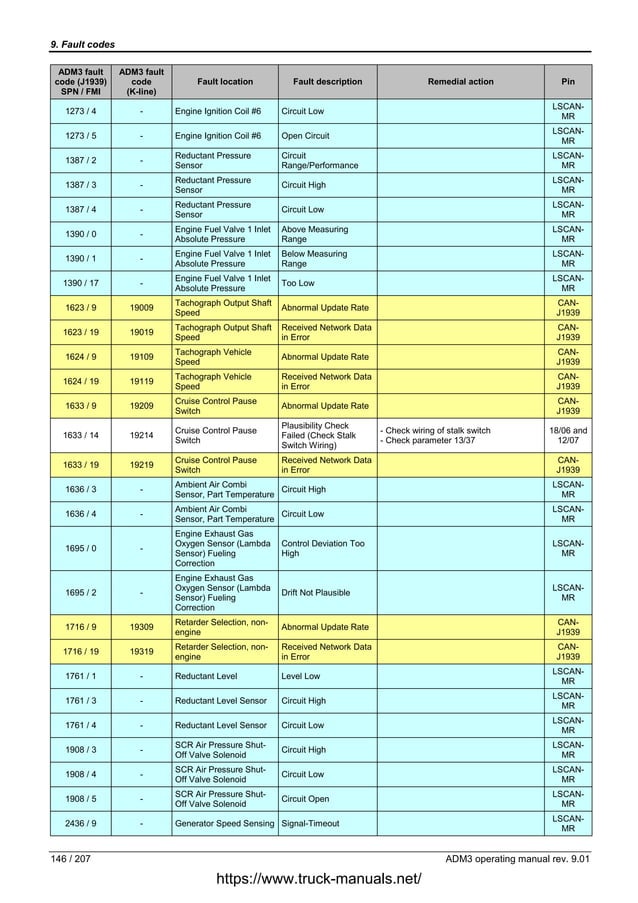 Error Cod's Table 54 MERCEDES Actros & Atego Fault Codes DTC | PDF | Operating Systems ...