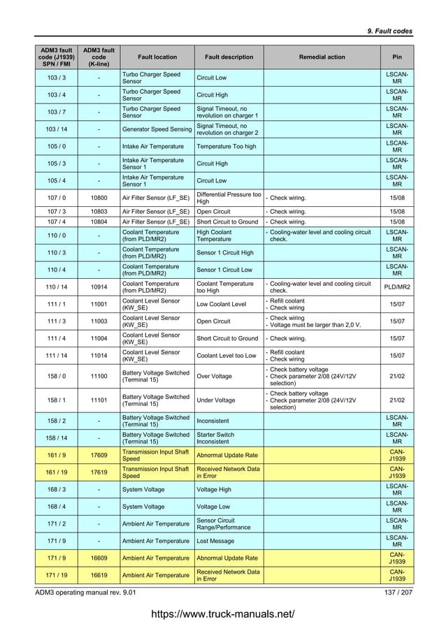 MERCEDES Actros Atego Fault Codes DTC PDF Operating Systems