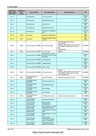 MERCEDES Actros & Atego Fault Codes DTC List – obdadvisor.com/codes | PDF