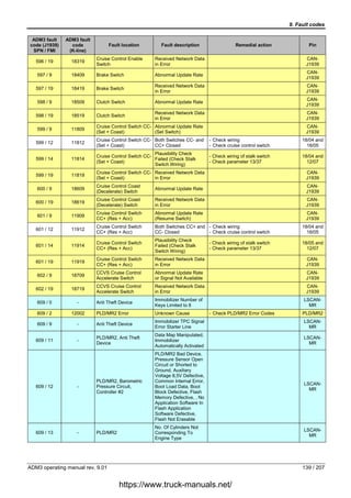 MERCEDES Actros & Atego Fault Codes DTC List – obdadvisor.com/codes | PDF