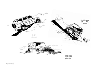 35°/70%*
inclination
21.7°
breakover angle
700 mm
fording depth
*Please read the disclaimer.
 