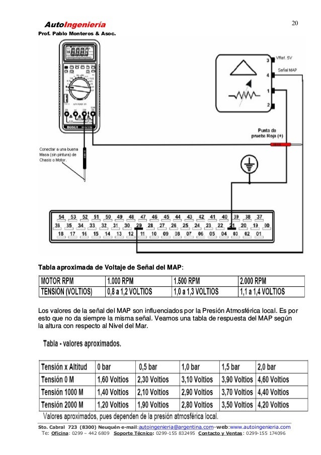 Mercedes benz pld mr y adm