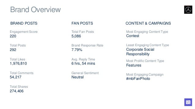 mercedes benz 6 engagement score - 5 instagram tips from mercedes benz which gets superb engagement on