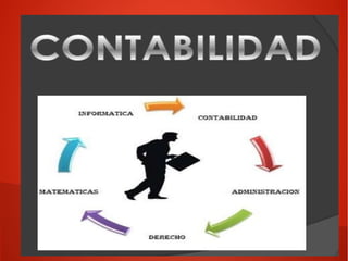 La Contabilidad