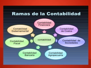 La Contabilidad