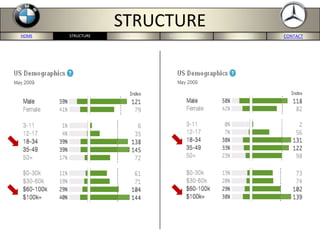 HOME BMW-US SITE MERCEDES-US SITE CONCLUSION CONTACTSTRUCTURE
STRUCTURE
 