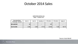 October 2014 Sales 
Source: Auto World 
 
