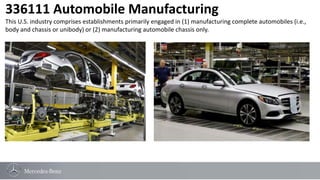 336111 Automobile Manufacturing 
This U.S. industry comprises establishments primarily engaged in (1) manufacturing complete automobiles (i.e., 
body and chassis or unibody) or (2) manufacturing automobile chassis only. 
 