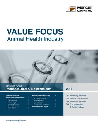 VALUE FOCUS
Animal Health Industry
www.mercercapital.com
SEGMENT FOCUS
Pharmaceutical & Biotechnology 2014
Q1: Veterinary Services
Q2: Retail & Pet Services
Q3: Veterinary Services
Q4: Pharmaceutical
& Biotechnology
Pharmaceutical &
Biotechnology Overview 1
Pharmaceuticals	2
Biotechnology	 3
Laboratory Testing	 3
Other MA Activity	 4
Sector Outlook	 5
Animal Health Industry  6
LTM Stock Prices by
Industry Segment	 6
Publicly Traded
Animal Health Companies	 6
About Mercer Capital	 7
 