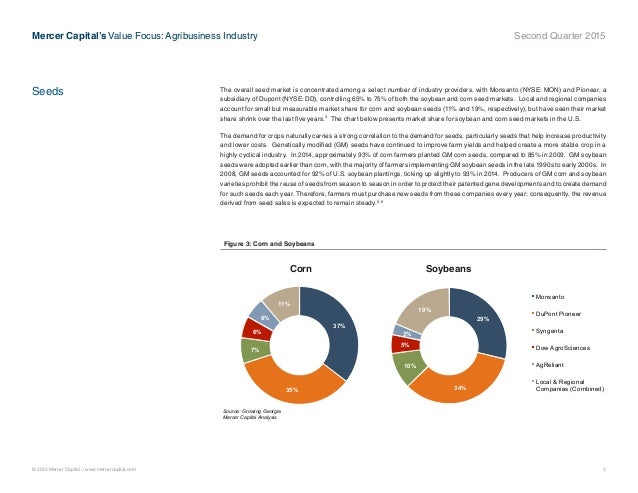 mercer capital 39 s value focus agribusiness q2 2015 soybean shrink chart