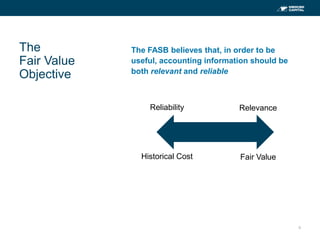 Mercer Capital | An Overview of ASC 820: Fair Value Measurement | PPT