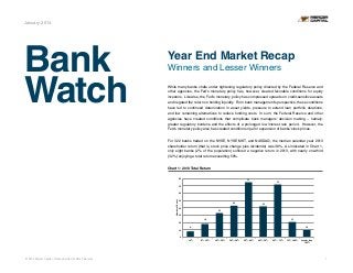January 2014

Bank
Watch

Year End Market Recap
Winners and Lesser Winners
While many banks chafe under tightening regulatory policy directed by the Federal Reserve and
other agencies, the Fed’s monetary policy has, however, created favorable conditions for equity
investors. Likewise, the Fed’s monetary policy has compressed spreads on credit-sensitive assets
and negated the return on holding liquidity. From bank management’s perspective, these conditions
have led to continued deterioration in asset yields, pressure to extend loan portfolio durations,
and few remaining alternatives to reduce funding costs. In sum, the Federal Reserve and other
agencies have created conditions that complicate bank managers’ decision making – namely,
greater regulatory burdens and the effects of a prolonged low interest rate period. However, the
Fed’s monetary policy also has created conditions ripe for expansion of banks’ stock prices.
For 322 banks traded on the NYSE, NYSE MKT, and NASDAQ, the median calendar year 2013
shareholder return (that is, stock price change plus dividends) was 38%. As indicated in Chart 1,
only eight banks (2% of the population) suffered a negative return in 2013, with nearly one-third
(32%) enjoying a total return exceeding 50%.
Chart 1: 2013 Total Return

2013 Total Return!

80	
  

75	
  

72	
  

70	
  

Number	
  of	
  Banks	
  

60	
  
50	
  

43	
  

40	
  

42	
  

33	
  

30	
  
21	
  

18	
  
20	
  
10	
  
0	
  

© 2014 Mercer Capital // Data provided by SNL Financial

10	
  

8	
  

<	
  0%	
  

0%	
  -­‐	
  10%	
  

10%	
  -­‐	
  20%	
  

20%	
  -­‐	
  30%	
  

30%	
  -­‐	
  40%	
  

40%	
  -­‐	
  50%	
  

50%	
  -­‐	
  75%	
  

75%	
  -­‐	
  100%	
  

Greater	
  than	
  
100%	
  

1

 