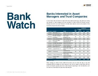 © 2014 Mercer Capital // Data provided by SNL Financial 1
Bank
Watch
April 2014
Banks Interested in Asset
Managers and Trust Companies
In a low interest rate environment coupled with rising capital requirements, many banks are turning
their attention to asset managers and trust companies to improve ROE and diversify revenue.
Although deal terms are rarely disclosed, the table below depicts some recent examples of this
trend with pricing metrics where available.
Deal Value /
Announced Acquirer Target
AUM
($M)
AUM /
AUA (%) Rev. EBITDA
2/21/2011 IBERIABANK Corp. Bank of Florida Trust Co. 415 0.30 0.78 NA
2/03/2012 Bryn Mawr Bank Corp. Davidson Trust Company 1,000 1.05 NA NA
10/31/2012
Atlas Banc Holdings
Corporation
Halen Capital
Management, Inc.
NA NA NA 13.23
12/06/2012 Toronto-Dominion Bank Epoch Holding Corp. 24,534 2.77 6.54 NA
4/28/2011
Bank of NY Mellon
Corporation
Talon Asset Management
(Wealth Mgt. Dept.)
800 2.00 NA NA
4/11/2013 Canadian Imperial Bank Atlantic Trust Group, Inc. NA 1.03 NA NA
2/15/2013 NH Thrift Bancshares Charter Holding Corp. NA 0.83 NA NA
10/01/2011 Wells Fargo & Co. Golden Capital Mgt. 2,918 NA NA NA
4/05/2010 Legacy Bancorp, Inc.
Renaissance Investment
Group
195 NA NA NA
8/29/2011 U.S. Bancorp
Institutional Trust
Business (Union Bank)
NA NA NA NA
10/09/2012 Orange County Bancorp
Hudson Valley
Investment Advisors
272 NA NA NA
1/07/2014
Tri-State Capital
Holdings
Chartwell Investment
Partners, LP
7,500 0.80 2.00 6.96
Median Multiples Paid 1.03% 2.00x 10.10x
While multiples for activity metrics (AUM and revenue) can be erratic and tend to vary with
profitability, EBITDA multiples are often observed in the 10x-15x range for public RIAs with their
private counterparts typically priced at a modest discount depending on risk considerations, such
as customer concentrations and personnel dependencies.
Source: SNL Financial
 