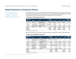 Mercer Capital’s Value Focus: EP Industry // Fourth Quarter 2022 @MercerEnergy
© 2023 Mercer Capital // Business Valuation...