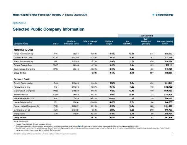 Mercer Capital S Value Focus Exploration And Production Q2 2018