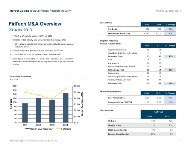 Fintech ipo valuation uk