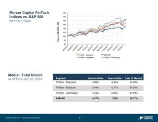 2© Mercer Capital 2014 // www.mercercapital.com
Mercer Capital FinTech
Indices vs. S&P 500
for LTM Period
Median Total Ret...
