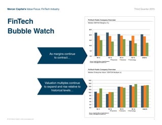 © 2015 Mercer Capital // www.mercercapital.com 5
Mercer Capital’s Value Focus: FinTech Industry Third Quarter 2015
FinTech Public Company Overview
Median Enterprise Value / EBITDA Multiple (x)
0.0
2.0
4.0
6.0
8.0
10.0
12.0
14.0
16.0
18.0
YE 11 YE 12 YE 13 YE 14 9/30/15
Payments Solutions Technology
Source: Capital IQ, Mercer Capital Research
Contact: wilsonj@mercercapital.com
FinTech Public Company Overview
Median EBITDA Margins (%)
0.0
5.0
10.0
15.0
20.0
25.0
YE 11 YE 12 YE 13 YE 14 9/30/15
Payments Solutions Technology
Source: Capital IQ, Mercer Capital Research
Contact: wilsonj@mercercapital.com
FinTech
Bubble Watch
As margins continue
to contract…
Valuation multiples continue
to expand and rise relative to
historical levels…
 