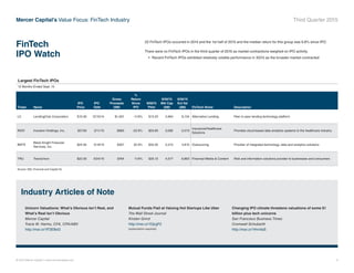 © 2015 Mercer Capital // www.mercercapital.com 6
Mercer Capital’s Value Focus: FinTech Industry Third Quarter 2015
22 FinTech IPOs occurred in 2014 and the 1st half of 2015 and the median return for this group was 6.8% since IPO.
There were no FinTech IPOs in the third quarter of 2015 as market contractions weighed on IPO activity.
•	 Recent FinTech IPOs exhibited relatively volatile performance in 3Q15 as the broader market contracted
FinTech
IPO Watch
IPO
Date
Gross
Proceeds
($M)
%
Return
Since
IPO
9/30/15
Price
9/30/15
Mkt Cap
($M)
9/30/15
Ent Val
($M)Ticker Name
IPO
Price FinTech Niche Description
LC LendingClub Corporation $15.00 12/10/14 $1,001 -11.8% $13.23 4,964 8,134 Alternative Lending Peer to peer lending technology platform
INOV Inovalon Holdings, Inc. $27.00 2/11/15 $685 -22.9% $20.83 3,082 2,575
Insurance/Healthcare
Solutions
Provides cloud-based data analytics systems to the healthcare industry
BKFS
Black Knight Financial
Services, Inc.
$24.50 5/19/15 $507 32.9% $32.55 2,213 4,812 Outsourcing Provider of integrated technology, data and analytics solutions
TRU TransUnion $22.50 6/24/15 $764 11.6% $25.12 4,577 6,863 Financial Media  Content Risk and information solutions provider to businesses and consumers
Source: SNL Financial and Capital IQ
Industry Articles of Note
Unicorn Valuations: What’s Obvious Isn’t Real, and
What’s Real Isn’t Obvious
Mercer Capital
Travis W. Harms, CFA, CPA/ABV
http://mer.cr/1F2EBxG
Mutual Funds Flail at Valuing Hot Startups Like Uber
The Wall Street Journal
Kirsten Grind
http://mer.cr/1OjrgF2
(subscription required)
Changing IPO climate threatens valuations of some $1
billion plus tech unicorns
San Francisco Business Times
Cromwell Schubarth
http://mer.cr/1HnnfaS
Largest FinTech IPOs
12 Months Ended Sept. 15
 