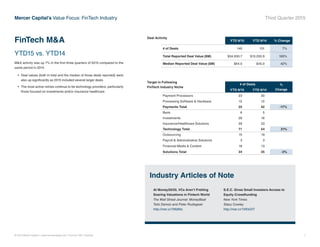 © 2015 Mercer Capital // www.mercercapital.com // Source: SNL Financial 7
Mercer Capital’s Value Focus: FinTech Industry Third Quarter 2015
FinTech MA
YTD15 vs. YTD14
MA activity was up 7% in the first three quarters of 2015 compared to the
same period in 2014.
•	 Deal values (both in total and the median of those deals reported) were
also up significantly as 2015 included several larger deals
•	 The most active niches continue to be technology providers, particularly
those focused on investments and/or insurance healthcare
Deal Activity
Target in Following
FinTech Industry Niche
YTD 9/15 YTD 9/14 % Change
# of Deals 140 131 7%
Total Reported Deal Value ($M) $34,930.7 $13,200.9 165%
Median Reported Deal Value ($M) $64.0 $45.0 42%
# of Deals %
ChangeYTD 9/15 YTD 9/14
Payment Processors 23 30
Processing Software  Hardware 12 12
Payments Total 35 42 -17%
Bank 6 5
Investments 26 16
Insurance/Healthcare Solutions 39 33
Technology Total 71 54 31%
Outsourcing 15 19
Payroll  Administrative Solutions 3 3
Financial Media  Content 16 13
Solutions Total 34 35 -3%
Industry Articles of Note
At Money20/20, VCs Aren’t Fretting
Soaring Valuations in Fintech World
The Wall Street Journal: MoneyBeat
Telis Demos and Peter Rudegeair
http://mer.cr/1Md9ilc
S.E.C. Gives Small Investors Access to
Equity Crowdfunding
New York Times
Stacy Cowley
http://mer.cr/1XKkOIT
 