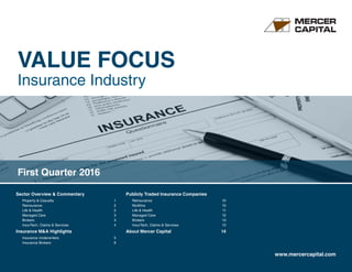 VALUE FOCUS
Insurance Industry
www.mercercapital.com
Sector Overview & Commentary	
Property  Casualty	 1
Reinsurance	2
Life  Health	 2
Managed Care	 3
Brokers	3
InsurTech, Claims  Services	 4
Insurance MA Highlights	
Insurance Underwriters	 5
Insurance Brokers	 6
Publicly Traded Insurance Companies	
Reinsurance	10
Multiline	10
Life  Health	 11
Managed Care	 12
Brokers	13
InsurTech, Claims  Services	 13
About Mercer Capital	 14
First Quarter 2016
 