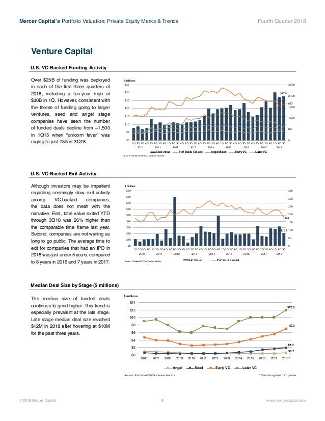 Mercer Capital's Portfolio Valuation Private Equity and Venture Capi…