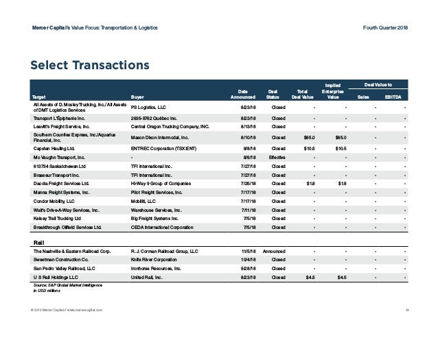 Mercer Capital S Value Focus Transportation Logistics Fourth Qua