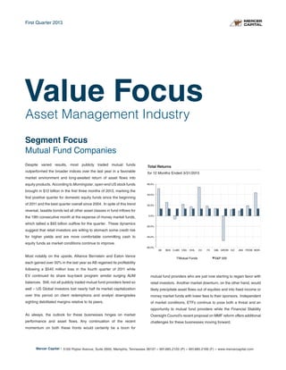 Asset Management Industry
Segment Focus
Mutual Fund Companies
Despite varied results, most publicly traded mutual funds
outperformed the broader indices over the last year in a favorable
market environment and long-awaited return of asset ﬂows into
equity products. According to Morningstar, open-end US stock funds
brought in $12 billion in the first three months of 2013, marking the
first positive quarter for domestic equity funds since the beginning
of 2011 and the best quarter overall since 2004. In spite of this trend
reversal, taxable bonds led all other asset classes in fund inﬂows for
the 19th consecutive month at the expense of money market funds,
which tallied a $93 billion outﬂow for the quarter. These dynamics
suggest that retail investors are willing to stomach some credit risk
for higher yields and are more comfortable committing cash to
equity funds as market conditions continue to improve.
Most notably on the upside, Alliance Bernstein and Eaton Vance
each gained over 50% in the last year as AB regained its profitability
following a $540 million loss in the fourth quarter of 2011 while
EV continued its share buy-back program amidst surging AUM
balances. Still, not all publicly traded mutual fund providers fared so
well – US Global investors lost nearly half its market capitalization
over this period on client redemptions and analyst downgrades
sighting debilitated margins relative to its peers.
As always, the outlook for these businesses hinges on market
performance and asset ﬂows. Any continuation of the recent
momentum on both these fronts would certainly be a boon for
mutual fund providers who are just now starting to regain favor with
retail investors. Another market downturn, on the other hand, would
likely precipitate asset ﬂows out of equities and into fixed income or
money market funds with lower fees to their sponsors. Independent
of market conditions, ETFs continue to pose both a threat and an
opportunity to mutual fund providers while the Financial Stability
Oversight Council’s recent proposal on MMF reform offers additional
challenges for these businesses moving forward.
Value Focus
Total Returns
for 12 Months Ended 3/31/2013
-60.0%!
-40.0%!
-20.0%!
0.0%!
20.0%!
40.0%!
60.0%!
AB! BEN! CLMS! CNS! DHIL! EV! FII! GBL! GROW! IVZ! JNS! TROW! WDR!
Mutual Funds! S&P 500!
First Quarter 2013
Mercer Capital | 5100 Poplar Avenue, Suite 2600, Memphis, Tennessee 38137 » 901.685.2120 (P) » 901.685.2199 (F) » www.mercercapital.com
 