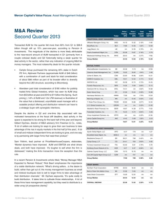 © 2013 Mercer Capital 3 www.mercercapital.com
Mercer Capital’s Value Focus: Asset Management Industry Second Quarter 2013
Transacted AUM for the quarter fell more than 80% from Q1 to $98.8
billion though still up 15% year-over-year, according to Pension &
Investments. The magnitude of the decline is more likely attributable
to the near-record amount of AUM transacted in Q1 (primarily from a
couple colossal deals) and Q2 historically being a weak quarter for
deal activity in the sector, rather than any indication of ongoing M&A for
money managers. The most noteworthy deals for the quarter include:
•	 Carlyle Group purchased the remaining 40% stake in Dutch
PE firm, AlpInvest Partners (approximate AUM of $48 billion)
with a combination of cash and stock for total consideration
of about $88 million as part of its broader effort to diversify
beyond the LBO structure, according to Bloomberg.
•	 Aberdeen paid total consideration of $180 million for publicly
traded Artio Global Investors, which has seen its AUM drop
from $53 billion at year-end 2010 to $11 billion this Spring. Such
pricing (~1.6% of AUM and 1.2x LTM revenue) is illustrative of
the value that a distressed, unprofitable asset manager with a
scalable product offering and distribution network can have to
a strategic buyer with synergistic intentions.
Despite the decline in Q2 and one-time blip associated with tax-
motivated transactions at the fiscal cliff deadline, deal activity in the
space is expected to be strong for the back half of the year and beyond.
Gilbert Dychiao, director of M&A advisory firm Freeman & Co., notes,
“A lot of sellers are looking for ways to grow their own business to take
advantage of the rise in equity markets in the first half [of the year]. A lot
of small and midsize independent firms are looking to grow, and one way
is by partnering with larger firms that need their product.”
Sam Yildirim, lead partner at PriceWaterhouseCoopers, elaborates,
“Market dynamics have improved. AUM and EBITDA are what drives
deals, and both have improved. It’s tougher to sell when the firm is
distressed,” making the Artio transaction more the exception than the
rule.
In a recent Pension & Investments article titled, “Money Manager M&A
Expected to Remain Robust,” Rick Baert emphasizes the importance
of a viable distribution network. “What’s driving sellers…is the desire to
build, rather than get out of, the money management business as small
and midsize boutiques look to sell to larger firms to take advantage of
their distribution channels.” Mr. Dychaio expounds, “It’s quite costly to
build distribution. It takes time to cultivate those relationships. A lot of
these firms have management capability, but they need to distribute to a
wider array [of prospective clients].”
M&A Review
Second Quarter 2013 Ticker
Price /
Trailing
EPS
Price /
Forward
EPS
Total
Capital
/ AUM
Total
Capital /
EBITDA
TRADITIONAL ASSET MANAGERS
Affiliated Managers Group, Inc. AMG 44.19 15.32 2.18% 11.90
BlackRock, Inc. BLK 17.99 14.00 1.32% 12.69
Legg Mason, Inc. LM nm 12.35 0.79% nm
Pzena Investment Mgmt, Inc. PZN 20.38 13.87 2.16% 11.79
Westwood Holdings Group, Inc. WHG 28.42 nm 2.27% 17.92
Group Median 24.40 13.94 2.16% 12.29
MUTUAL FUNDS
AllianceBerstein Investments, Inc. AB 33.58 11.73 nm 27.09
Calamos Asset Management, Inc. CLMS 15.00 16.94 1.04% 2.46
Cohen & Steers, Inc. CNS 23.93 16.66 3.05% 14.31
GAMCO Investors, Inc. GBL 19.51 13.42 4.11% 12.54
INVESCO Ltd. IVZ 20.38 12.72 2.73% 15.33
Franklin Resources, Inc. BEN 14.26 11.69 3.80% 10.15
Diamond Hill Inv. Group, Inc. DHIL 15.31 nm 2.62% 10.08
Eaton Vance Corp. EV 21.36 15.04 2.09% 10.98
Hennessy Advisors, Inc, HNNA 17.09 nm 1.79% 13.03
Manning & Napier, Inc. MN nm 13.45 0.50% 3.53
T. Rowe Price Group, Inc. TROW 20.80 16.88 3.07% 12.50
U.S. Global Investors, Inc. GROW nm nm 2.20% 51.30
Waddell & Reed Financial, Inc. WDR 18.67 14.36 3.77% 11.55
Federated Investors, Inc. FII 15.40 14.74 0.84% 9.48
Virtus Investment Partners, Inc. VRTS nm nm 2.20% 51.30
Janus Capital Group Inc. JNS 14.42 11.58 1.32% 8.19
Group Median 18.67 13.91 2.20% 12.03
ALTERNATIVE ASSET MANAGERS
Apollo Global Mgmt, LLC APO 8.37 7.79 nm 4.27
Brookfield Asset Mgmt, Inc. BAM.A nm nm nm nm
Blackstone Group L.P. BX 36.31 7.98 5.42% nm
Carlye Group, L.P. CG 24.41 7.63 0.63% 6.92
Fortress Investment Group LLC FIG 50.46 8.81 5.74% 8.76
Kohlberg Kravis Roberts & Co. KKR 9.27 8.37 8.66% nm
Oaktree Capital Group, LLC OAK 10.75 10.78 nm nm
Och-Ziff Capital Mgmt Group LLC OZM nm 7.57 nm nm
Group Median 17.58 7.98 5.58% 6.92
TRUST BANKS
Northern Trust Corporation NTRS 20.53 16.04 nm nm
Bank of New York Mellon Corp. BK 21.58 11.00 nm nm
State Street Corporation STT 15.09 12.54 nm nm
Group Median 20.53 12.54 nm nm
OVERALL MEDIAN 20.38 13.42 2.20% 11.79
 