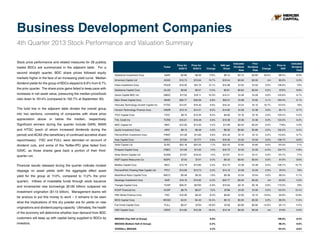 Business Development Companies
4th Quarter 2013 Stock Performance and Valuation Summary
Stock price performance and related measures for 28 publicly
Ticker

traded BDCs are summarized in the adjacent table. For a
second straight quarter, BDC share prices followed equity

Price for
6/28/13

Price for
9/30/13

%
Change

NAV per
Share

Indicated
Dividend
Rate

Prior
Dividend
Rate

%
Change

Price to
NAV

Indicated
Dividend
Yield

Gladstone Investment Corp

GAIN

$6.89

$8.06

17.0%

$9.12

$0.72

$0.60

20.0%

88.4%

8.9%

American Capital Ltd

ACAS

$13.75

$15.64

13.7%

$19.54

$0.00

$0.00

nm

80.0%

0.0%

Fidus Investment Corp

FDUS

$19.40

$21.74

12.1%

$15.98

$1.52

$1.52

0.0%

136.0%

7.0%

the prior quarter. The share price gains failed to keep pace with

Gladstone Capital Corp

GLAD

$8.60

$9.57

11.3%

$9.81

$0.84

$0.84

0.0%

97.6%

8.8%

increases in net asset value, pressuring the median price/book

Golub Capital BDC Inc

GBDC

$17.33

$19.11

10.3%

$15.21

$1.28

$1.28

0.0%

125.6%

6.7%

ratio down to 101.4% (compared to 102.7% at September 30).

Main Street Capital Corp

MAIN

$29.77

$32.69

9.8%

$20.01

$1.98

$1.92

3.1%

163.4%

6.1%

Hercules Technology Growth Capital Inc

HTGC

$14.97

$16.40

9.6%

$10.42

$1.24

$1.12

10.7%

157.4%

7.6%

The bold line in the adjacent table divides the overall group

Horizon Technology Finance Corp

HRZN

$13.10

$14.21

8.5%

$14.95

$1.38

$1.38

0.0%

95.1%

9.7%

into two sections, consisting of companies with share price

TICC Capital Corp

TICC

$9.74

$10.34

6.2%

$9.90

$1.16

$1.16

0.0%

104.4%

11.2%

appreciation above or below the median, respectively.

THL Credit Inc

TCRD

$15.61

$16.49

5.6%

$13.38

$1.36

$1.36

0.0%

123.2%

8.2%

Significant winners during the quarter include GAIN, MAIN

MVC Capital Inc

MVC

$12.93

$13.50

4.4%

$17.36

$0.54

$0.54

0.0%

77.8%

4.0%

and HTGC (each of whom increased dividends during the

Apollo Investment Corp

AINV

$8.15

$8.48

4.0%

$8.30

$0.80

$0.80

0.0%

102.2%

9.4%

markets higher in the face of an increasing yield curve. Median
dividend yields for the group of BDCs slipped to 8.6% from 8.7%

period) and ACAS (the beneficiary of continued accretive share

PennantPark Investment Corp

PNNT

$11.28

$11.60

2.8%

$10.49

$1.12

$1.12

0.0%

110.6%

9.7%

repurchases). FSC and FULL were demoted on account of

Ares Capital Corp

ARCC

$17.29

$17.77

2.8%

$16.35

$1.52

$1.52

0.0%

108.7%

8.6%

dividend cuts, and some of the Twitter-IPO glow faded from

Solar Capital Ltd

SLRC

$22.18

$22.55

1.7%

$22.25

$1.60

$1.60

0.0%

101.3%

7.1%

GSVC, as those shares gave back a portion of their third-

Prospect Capital Corp

PSEC

$11.06

$11.22

1.4%

$10.72

$1.33

$1.33

-0.4%

104.7%

11.8%

quarter run.

Solar Senior Capital Ltd

SUNS

$17.97

$18.22

1.4%

$17.91

$1.41

$1.41

0.0%

101.7%

7.7%

NGP Capital Resources Co

NGPC

$7.43

$7.47

0.5%

$9.22

$0.64

$0.64

0.0%

81.0%

8.6%
10.7%

Financial results released during the quarter indicate modest

Medley Capital Corp

MCC

$13.79

$13.85

0.4%

$12.70

$1.48

$1.48

0.0%

109.1%

slippage on asset yields (with the aggregate effect asset

PennantPark Floating Rate Capital Ltd

PFLT

$13.69

$13.73

0.3%

$14.10

$1.08

$1.05

2.9%

97.4%

7.9%

yield for the group at 11.0%, compared to 11.2% the prior

BlackRock Kelso Capital Corp

BKCC

$9.48

$9.33

-1.6%

$9.38

$1.04

$1.04

0.0%

99.5%

11.1%

quarter). Inflows of investable funds through stock issuance

Saratoga Investment Corp

SAR

$16.16

$15.65

-3.2%

$23.77

$0.00

$0.00

nm

65.8%

0.0%

and incremental new borrowings ($1.85 billion) outpaced net

Triangle Capital Corp

TCAP

$29.37

$27.65

-5.9%

$15.94

$2.16

$2.16

0.0%

173.5%

7.8%

investment origination ($1.13 billion). Management teams will

KCAP Financial Inc

KCAP

$8.70

$8.07

-7.2%

$7.96

$1.00

$1.00

0.0%

101.4%

12.4%

be anxious to put this money to work – it remains to be seen
what the implications of this dry powder are for yields on new
originations and dividend paying capacity. Ultimately, the health
of the economy will determine whether loan demand from BDC

Fifth Street Finance Corp

FSC

$10.09

$9.25

-8.3%

$9.85

$1.00

$1.15

-13.0%

93.9%

10.8%

MCGC

$4.91

$4.40

-10.4%

$5.10

$0.50

$0.50

0.0%

86.3%

11.4%

Full Circle Capital Corp

FULL

$8.47

$7.04

-16.9%

$7.48

$0.80

$0.92

-12.6%

94.1%

11.4%

GSV Capital Corp

GSVC

$14.82

$12.09

-18.4%

$13.16

$0.00

$0.00

nm

91.9%

0.0%

106.6%

8.4%

-2.4%

98.4%

9.6%

2.2%

101.4%

8.6%

MCG Capital Corp

customers will keep up with capital being supplied to BDCs by

MEDIAN (Top Half of Group)

investors.

MEDIAN (Bottom Half of Group)
OVERALL MEDIAN

9.0%

 