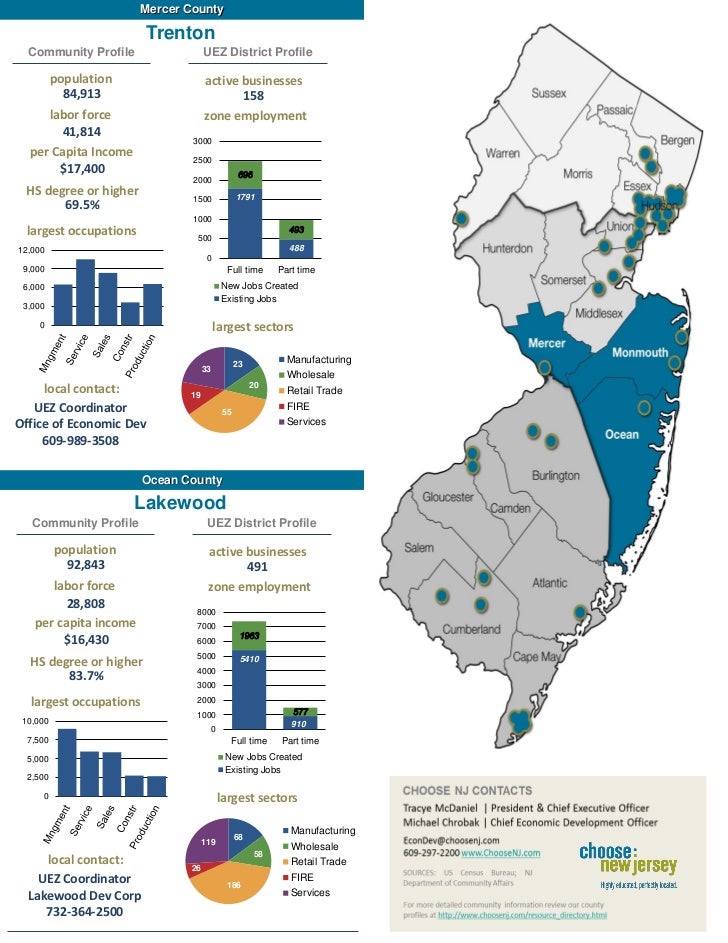 Mercercountydatademographicsuez
