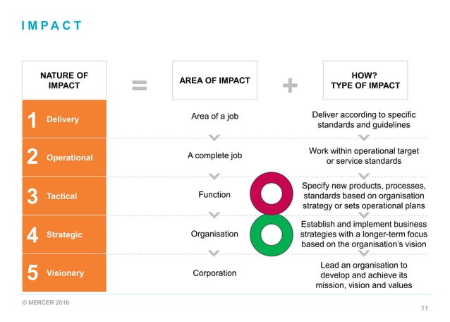 Mercer-EVOLUTION-OF-IPE-OVER-40-YEARS-OF-USE-AND-DEVELOPMENT.pdf ...
