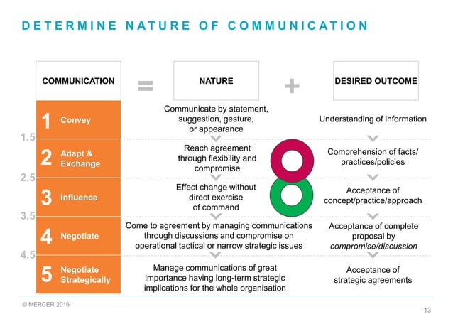 Mercer-EVOLUTION-OF-IPE-OVER-40-YEARS-OF-USE-AND-DEVELOPMENT.pdf ...