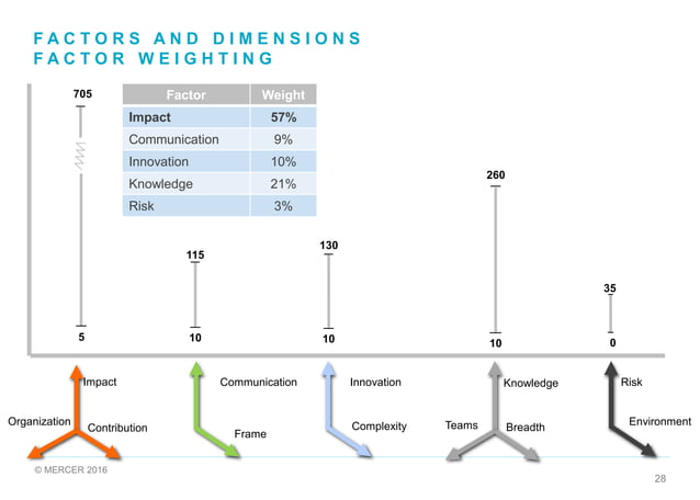 Mercer-EVOLUTION-OF-IPE-OVER-40-YEARS-OF-USE-AND-DEVELOPMENT.pdf ...