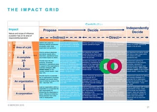 Mercer Org Chart Mercer-EVOLUTION-OF-IPE-OVER-40-YEARS-OF-USE-AND-DEVELOPMENT.pdf