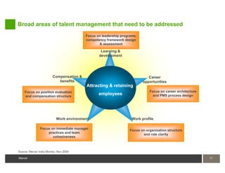 Broad areas of talent management that need to be addressed
                                          Focus on leadership programs,
                                          competency framework design
                                                 & assessment

                                                  Learning &
                                                 development




                         Compensation &                                      Career
                            benefits                                      opportunities
                                           Attracting & retaining
    Focus on position evaluation                                              Focus on career architecture
    and compensation structure
                                                 employees                      and PMS process design




                            Work environment                        Work profile

                Focus on immediate manager                         Focus on organization structure
                    practices and team                                    and role clarity
                       cohesiveness



Source: Mercer India Monitor, Nov 2009

Mercer                                                                                                       11
 