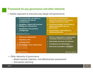Framework for pay governance and other elements

 Holistic approach to executive pay design and governance

            Pay and benefits, set relative to      Performance measurement
             competitive and internal                framework tailored to the company
             considerations                          strategy and drivers of value
            Pay design, aligned with business      Performance targets, set to create an
             strategy and value drivers              explicit link between pay and
                                                     performance
            Employment and severance
             arrangements                           Pay outcomes, reasonable given
                                                     relative performance


            Disclosure requirements                Director compensation; Compensation
                                                     Committee charters and practices
            Regulatory rules
                                                    Shareholder demands and influence
            Sarbanes-Oxley
                                                    Transparency and disclosure
            Accounting and tax requirements
                                                    Role of the Committee’s consultant




  Other elements of governance
    – Board member selection, and effectiveness assessment
    – Succession planning
Mercer                                                                                       17
 