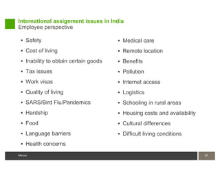 International assignment issues in India
Employee perspective

  Safety                               Medical care

  Cost of living                       Remote location

  Inability to obtain certain goods    Benefits

  Tax issues                           Pollution

  Work visas                           Internet access

  Quality of living                    Logistics

  SARS/Bird Flu/Pandemics              Schooling in rural areas

  Hardship                             Housing costs and availability

  Food                                 Cultural differences

  Language barriers                    Difficult living conditions

  Health concerns

Mercer                                                                    20
 