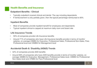Health Benefits and Insurance
Outpatient Benefits - Clinical
•   Typically outpatient covered clinical and dental. The cap including dependants
•   If reimbursement is only partially given, then the typical percentage reimbursed is 90%

Inpatient Benefits
•   Most of companies provide inpatient benefit for employees and dependants
•   Typical inpatient clinical is capped at maximum daily room and board rate

Life Insurance Trends
•   55% of companies provide Life Insurance benefits
•   Around 71% of companies who have Life Insurance benefits provide in terms of months’
    salaries, on average 23MBS for Executive, Professional Sales, Professional Non-Sales, Para
    Professional level and 35MBS for Management level

Accidental Death & Disability (AD&D) Trends
• 42% of companies provide ADD benefits
• Around 69% of companies who have ADD benefits provide in terms of months’ salaries, on
  average 34MBS for Executive, Management, Professional Sales level; 33MBS for Professional
  Non-Sales level and 37MBS for Para Professional level

Mercer                                                                                        16
                                                                                              16
Mercer
 