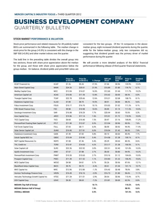 MERCER CAPITAL’S INDUSTRY FOCUS » THIRD QUARTER 2012


BUSINESS DEVELOPMENT COMPANY
QUARTERLY BULLETIN

STOCK MARKET PERFORMANCE & VALUATION

Stock price performance and related measures for 28 publicly traded                 consistent for the two groups. Of the 14 companies in the above-
BDCs are summarized in the following table. The median change in                    median group, eight increased dividend payments during the quarter,
stock price for the group (+5.9%) is consistent with the change in the              while for the below-median group, only two companies did so,
S&P 500 (+5.8%) and other market indices over the quarter.                          suggesting that dividend growth was the primary driver of market
                                                                                    performance during the quarter.
The bold line in the preceding table divides the overall group into
two sections, those with share price appreciation above the median                  We will provide a more detailed analysis of the BDCs’ financial
for the group, and those with share price appreciation below the                    performance following release of third quarter financial statements.
group median. On balance, dividend yields and price/NAV ratios are


                                                                                                                         Annual
                                                                Price for      Price for                    NAV per      Dividend   Price to    Dividend
                                                                6/30/2012      9/28/2012      % Change      Share        Rate       NAV         Yield
 KCAP Financial Inc                               KCAP          $7.26          $9.26          27.5%         $7.66        $0.96      120.9%      10.4%
 Main Street Capital Corp                         MAIN          $24.20         $29.51         21.9%         $16.89       $1.80      174.7%      6.1%
 Medley Capital Corp                              MCC           $12.04         $14.07         16.9%         $12.60       $1.44      111.7%      10.2%
 American Capital Ltd                             ACAS          $10.06         $11.35         12.8%         $16.62       $0.00      68.3%       0.0%
 Triangle Capital Corp                            TCAP          $22.78         $25.66         12.6%         $15.21       $2.08      168.7%      8.1%
 Gladstone Capital Corp                           GLAD          $7.89          $8.75          10.9%         $8.91        $0.84      98.2%       9.6%
 Fidus Investment Corp                            FDUS          $15.17         $16.70         10.1%         $15.02       $1.52      111.2%      9.1%
 Fifth Street Finance Corp                        FSC           $9.98          $10.98         10.0%         $9.85        $1.15      111.5%      10.5%
 Saratoga Investment Corp                         SAR           $16.98         $18.29         7.7%          $25.94       $0.60      70.5%       3.3%
 Ares Capital Corp                                ARCC          $15.96         $17.14         7.4%          $15.51       $1.72      110.5%      10.0%
 TICC Capital Corp                                TICC          $9.69          $10.40         7.3%          $9.47        $1.16      109.8%      11.2%
 PennantPark Floating Rate Capital Ltd            PFLT          $11.90         $12.67         6.5%          $13.94       $0.96      90.9%       7.6%
 Full Circle Capital Corp                         FULL          $7.65          $8.11          6.0%          $8.59        $0.92      94.4%       11.4%
 Solar Senior Capital Ltd                         SUNS          $16.90         $17.91         6.0%          $18.54       $1.42      96.6%       7.9%
 Gladstone Investment Corp                        GAIN          $7.39          $7.82          5.8%          $9.10        $0.60      85.9%       7.7%
 Golub Capital BDC Inc                            GBDC          $15.09         $15.90         5.4%          $14.58       $1.28      109.1%      8.1%
 NGP Capital Resources Co                         NGPC          $7.08          $7.46          5.4%          $9.29        $0.64      80.3%       8.6%
 THL Credit Inc                                   TCRD          $13.47         $14.03         4.2%          $13.17       $1.28      106.5%      9.1%
 Solar Capital Ltd                                SLRC          $22.26         $22.92         3.0%          $22.51       $2.40      101.8%      10.5%
 Apollo Investment Corp                           AINV          $7.67          $7.88          2.7%          $8.30        $0.80      94.9%       10.2%
 PennantPark Investment Corp                      PNNT          $10.35         $10.63         2.7%          $10.16       $1.12      104.6%      10.5%
 Prospect Capital Corp                            PSEC          $11.39         $11.52         1.1%          $10.83       $1.22      106.4%      10.6%
 MCG Capital Corp                                 MCGC          $4.58          $4.61          0.7%          $5.26        $0.56      87.6%       12.1%
 BlackRock Kelso Capital Corp                     BKCC          $9.76          $9.72          -0.4%         $9.61        $1.04      101.1%      10.7%
 MVC Capital Inc                                  MVC           $12.95         $12.80         -1.2%         $16.42       $0.48      78.0%       3.8%
 Horizon Technology Finance Corp                  HRZN          $16.49         $16.16         -2.0%         $16.73       $1.80      96.6%       11.1%
 Hercules Technology Growth Capital Inc           HTGC          $11.34         $11.01         -2.9%         $9.54        $0.96      115.4%      8.7%
 GSV Capital Corp                                 GSVC          $9.30          $8.63          -7.2%         $13.81       $0.00      62.5%       0.0%

 MEDIAN (Top Half of Group)                                                                   10.1%                                 110.2%      9.4%
 MEDIAN (Bottom Half of Group)                                                                1.9%                                  98.9%       9.6%
 OVERALL MEDIAN                                                                               5.9%                                  101.5%      9.4%



                             | 5100 Poplar Avenue, Suite 2600, Memphis, Tennessee 38137 » 901.685.2120 (P) » 901.685.2199 (F) » www.mercercapital.com
 
