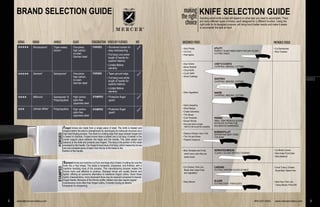 Deciding which knife is best will depend on what task you need to accomplish. There
are many different types of knives, each designed for a different function. Using the
right knife for its designed purpose, will bring much better results and make it easier
to accomplish the task at hand.
GUIDES
KNIFE SELECTION GUIDEmaking
the right
choice
BRAND SELECTION GUIDE
NAKIRI
CHOPPING, MINCING, CUTTING
PREPARED FOODSUNCOOKED FOODS
• Slice Pickles
• Cut Fruit
• Peel Apples
UTILITY
PERFECT IN-BETWEEN KNIFE FOR DAY-TO-DAY
CUTTING TASKS
• Cut Sandwiches
• Slice Cheeses
• Dice Onions
• Mince Shallots
• Chop Herbs
• Crush Garlic
• Shred Cabbage
CHEF’S/COOK’S
CHOPPING, MINCING, CUTTING
PARING
SMALLTASK PRODUCE SLICING;
INTRICATE CUTTING FOR
DECORATIVE GARNISHES
BONING/FILLET
SEPARATING MEAT FROM
THE BONE
• Debone Chicken, Ham, Fish
• Trim Fat and Sinew
• Prepare Carpaccio
• Slice Tomatoes and Fruits,
which have a skin that can
easily bruise
SERRATED/BREAD
CLEANLY SLICING WITHOUT TEARING
• Cut Chicken, Pork Loin
Break down larger fruits
and vegetables
• Slice Salmon
• Carve Turkey, Chicken,
Roast Beef, Baked Ham
• Slice Ham, Pork Loin,
Turkey Breast, Prime Rib
• Cut Bread Loaves
• Slice Angel Food Cake
• Slice Meatloaf
CARVING
CUTTING UNIFORM SLICES OF MEAT
SLICER
CUTTING EVEN, THIN SLICES
SANTOKU
CHOPPING, MINCING, CUTTING
• Seed Jalapeños
• Slice Mangos
• Create Garnishes
• Trim Beans
• Core Tomatoes
• Devein Shrimp
• Any task when a large
chef's knife would be unwieldy
• Slice Vegetables
Forged knives are made from a single piece of steel. The knife is heated and
shaped before the steel is strengthened by rearranging its molecular structure via a
high heat forging process. The result is a cutting edge that stays sharper longer and
is easier to maintain. Forged knives have a bolster and a full tang. A bolster is the
center support piece between the blade and the handle. This adds weight and
balance to the knife and protects your fingers. The tang is the portion of the metal
enclosed by the handle. Our forged knives have a full tang, which means the knives
are one complete piece of steel, from the tip of the blade to the
bottom of the handle.
Stamped knives are machine cut from one large strip of steel. A cutting die cuts the
knife into a final shape. The blade is tempered, sharpened, and finished, with a
machine handling most of the process. This manufacturing process makes the
knives more cost effective to produce. Stamped knives are usually thinner and
lighter, offering an economic alternative to traditional forged cutlery. Given these
lighter characteristics, more downward force may be required compared to heavier
forged blades. Because of the thinner profile, blades may also require regular
maintenance more often than forged cutlery. Consider buying an electric
sharpener for sharpening.
RATING BRAND HANDLE BLADE CONSTRUCTION OTHER KEY FEATURES NSF
Triple-riveted,
Delrin®
Santoprene®
Santoprene®
&
Polypropylene
Polypropylene
One-piece,
high carbon,
no-stain
German steel
One-piece,
high carbon,
no-stain
German steel
High carbon,
stain-free
Japanese steel
High carbon,
stain-free
Japanese steel
Renaissance®
Genesis®
Millennia™
Utimate White
®
FORGED
FORGED
STAMPED
STAMPED
• Shortened bolster for
easy resharpening
• Full tang runs entire
length of handle for
superior balance
• Limited lifetime
warranty
• Taper ground edge
• Full tang runs entire
length of handle for
superior balance
• Limited lifetime
warranty
• Protective finger
guard
• Protective finger
guard
*****
*****
****
***
FORGEDSTAMPED
2 sales@mercercutlery.com 800-221-5202 www.mercercutlery.com 3
 