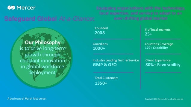 Copyright © 2022 Mercer (US) Inc. All rights reserved.
A business of Marsh McLennan
Our Philosophy
is to drive long-term
growth through
constant innovation
in global workforce
deployment.
Safeguard Global At-a-Glance:
Founded
2008
Industry Leading Tech & Service
GMP & GEO
Countries Coverage
179+ Capability
# of local markets
25+
Client Experience
80%+ Favorability
Guardians
1000+
Total Customers
1350+
Equipping organizations with the technology,
local expertise, and service to adapt to an
ever-shifting global market
 