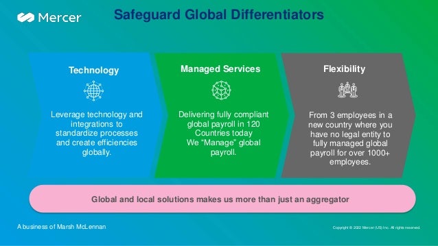 Copyright © 2022 Mercer (US) Inc. All rights reserved.
A business of Marsh McLennan
Safeguard Global Differentiators
Technology
Global and local solutions makes us more than just an aggregator
Managed Services Flexibility
Leverage technology and
integrations to
standardize processes
and create efficiencies
globally.
Delivering fully compliant
global payroll in 120
Countries today
We “Manage” global
payroll.
From 3 employees in a
new country where you
have no legal entity to
fully managed global
payroll for over 1000+
employees.
 