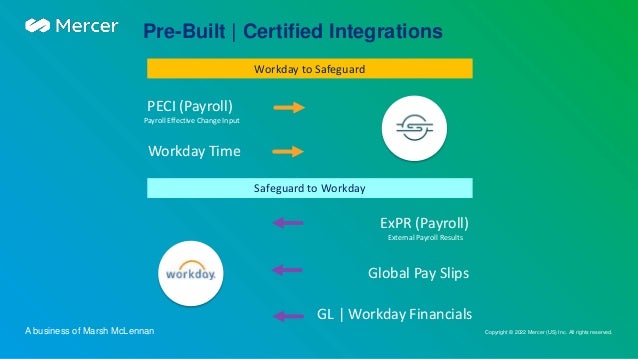 Copyright © 2022 Mercer (US) Inc. All rights reserved.
A business of Marsh McLennan
PECI (Payroll)
ExPR (Payroll)
Global Pay Slips
Workday Time
GL | Workday Financials
Workday to Safeguard
Safeguard to Workday
Pre-Built | Certified Integrations
External Payroll Results
Payroll Effective Change Input
 