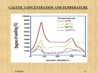 CAUSTIC CONCENTRATION AND TEMPERATURE
3/18/2020 8
 