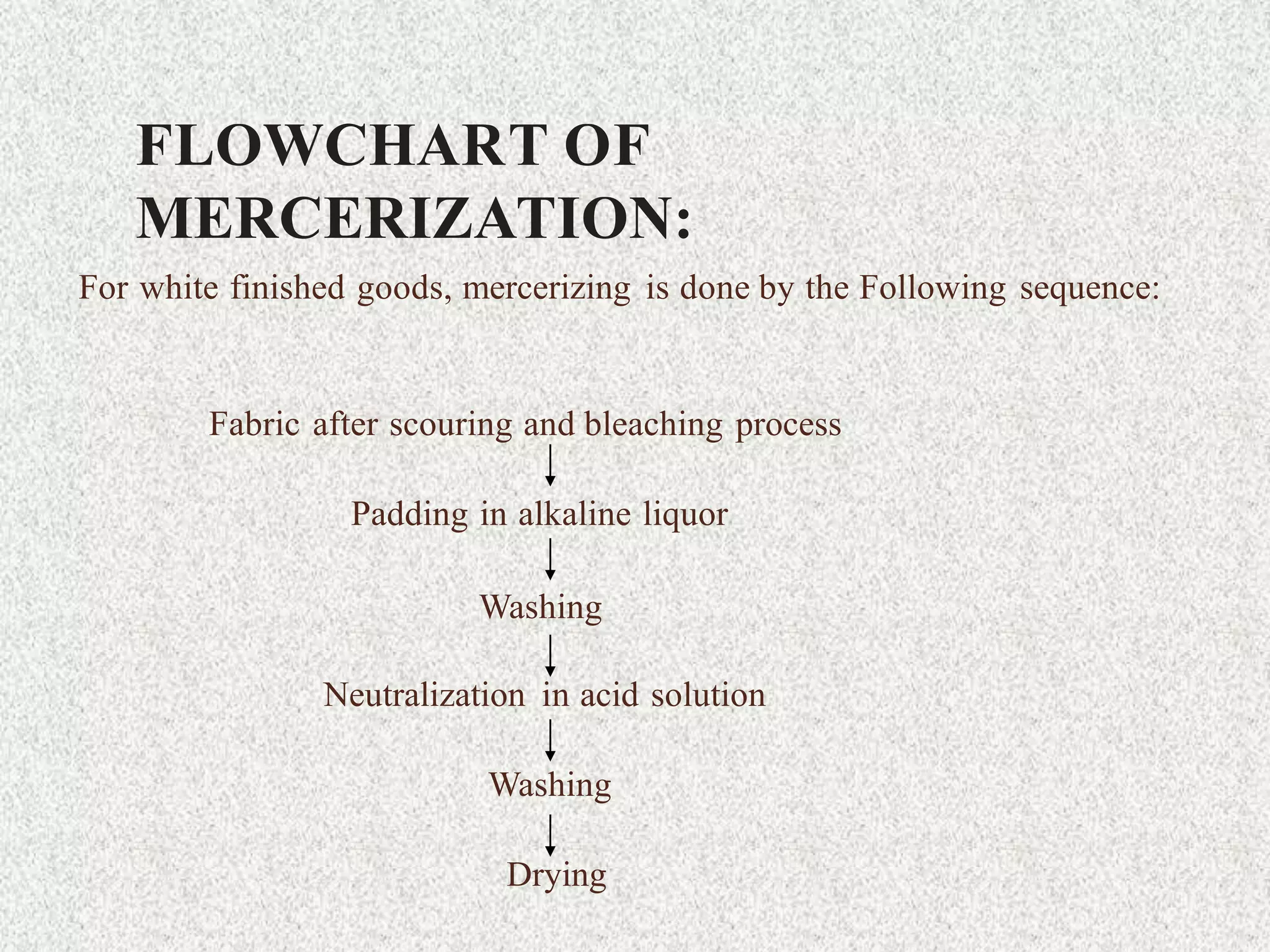 FLOWCHART OF
MERCERIZATION:
For white finished goods, mercerizing is done by the Following sequence:
Fabric after scouring and bleaching process
Padding in alkaline liquor
Washing
Neutralization in acid solution
Washing
Drying
 