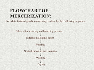 Mercerizing process | PPTX