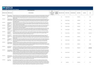 POSITION DESCRIPTIONS
MBD Position Code MBD Position Title Position Description
Legend
C = Position Code Change
D = Description Change
G = Global Benchmark
N = New Position
S = Single Incumbent
T = Title change
Insufficient
Data = ID
Unavailable
Data = UA
Family/ Function Code Family/ Function Career Stream Code Career Stream Level Code Level
2014 US MBD: Mercer Benchmark Database
320.394.341 Enterprise Resource
Planning (ERP) Business
Analyst ‐ Senior ‐ ORC‐
PS
Under general direction, serves as a senior subject matter expert associated with content, processes, and procedures associated with ERP/ORCL‐PS. Defines detailed
requirements, analyzes business needs, and validates ORCL‐PS solutions with the client. Monitors other business analysts in software development methods and
processes and implementation of those methods. Details requirements through product development and other functions to support the project team. Evaluates
development projects. Assists in tailoring the development process to meet the project needs. May report to an Enterprise Resource Planning (ERP) Project
Manager ‐ Specialist.
320 IT Analysis & Design 3 Professional 4 Senior
320.394.343 Enterprise Resource
Planning (ERP) Business
Analyst ‐ Senior ‐ SAP
Under general direction, serves as a senior subject matter expert associated with content, processes, and procedures associated with ERP/SAP. Responsible for
defining detailed requirements, analyzing business needs, and validating SAP solutions with the client. Details requirements through product development and other
functions to support the project team. Monitors other business analysts in software development methods and processes and implementation of those methods.
Evaluates development projects. Assists in tailoring the development process to meet the project needs. May report to the Enterprise Resource Planning (ERP)
Project Manager ‐ Specialist.
320 IT Analysis & Design 3 Professional 4 Senior
320.394.362 Enterprise Resource
Planning (ERP)
Programmer ‐ Entry ‐
ORC‐PS
Under direct supervision, works primarily in ERP/ORCL‐PS client/server enterprise application. Builds and develops application tables, panels, and reports. Codes
individual modules and less complex functions. Responsible for software integration, external interface development and technical documentation. Designs and
develops some aspects of data conversion. Troubleshoots and resolves testing issues. Typically is the entry position for those incumbents who have the necessary
education or experience with enterprise applications.
320 IT Analysis & Design 3 Professional 6 Entry
320.394.364 Enterprise Resource
Planning (ERP)
Programmer ‐ Entry ‐
SAP
Under direct supervision, works primarily in ERP/SAP client/server enterprise application. Responsible for software integration, external interface development and
technical documentation. Designs and develops all aspects of data conversion. May code individual modules and less complex functions. Develops and builds
application tables, panels, and reports for projects. Troubleshoots and resolves testing issues. Typically is the entry position for incumbents with necessary
education and/or experience with enterprise applications.
320 IT Analysis & Design 3 Professional 6 Entry
320.394.352 Enterprise Resource
Planning (ERP)
Programmer ‐
Experienced ‐ ORC‐PS
Under general supervision, works primarily in ERP/ORCL‐PS client/server enterprise application. Builds and develops application tables, panels, and reports. Codes
individual modules and moderately complex functions. Responsible for software integration, external interface development and technical documentation. Designs
and develops some aspects of data conversion. Troubleshoots and resolves testing issues. Competent to work on most phases of ERP/ORCL‐PS client/server
enterprise application activities, but requires instruction and guidance in phases. Frequently reports to the Enterprise Resource Planning (ERP) Project Manager,
Specialist.
320 IT Analysis & Design 3 Professional 5 Experienced
320.394.354 Enterprise Resource
Planning (ERP)
Programmer ‐
Experienced ‐ SAP
Under general supervision, works primarily in ERP/SAP client/server enterprise application. Responsible for software integration, external interface development
and technical documentation. Designs and develops most aspects of data conversion. May code individual modules and moderately complex functions. Develops
and builds application tables, panels, and reports for projects. Troubleshoots and resolves testing issues. Competent to work on most phases of ERP/SAP
client/server enterprise application activities, but requires instruction and guidance in phases.
320 IT Analysis & Design 3 Professional 5 Experienced
320.394.342 Enterprise Resource
Planning (ERP)
Programmer ‐ Senior ‐
ORC‐PS
Under general direction, works primarily in ERP/ORCL‐PS client/server enterprise application. Builds and develops application tables, panels, and reports. Codes
individual modules and complex functions. Responsible for software integration, external interface development and technical documentation. Designs and
develops most aspects of data conversion. Troubleshoots and resolves testing issues. Competent to work at the highest technical level of all phases of ERP/ORCL‐PS
client/server enterprise application activities, but requires instruction and guidance in phases. Frequently reports to the Enterprise Resource Planning (ERP) Project
Manager, Specialist.
320 IT Analysis & Design 3 Professional 4 Senior
320.394.344 Enterprise Resource
Planning (ERP)
Programmer ‐ Senior ‐
SAP
Under general direction, works primarily in ERP/SAP client/server enterprise application. Responsible for software integration, external interface development and
technical documentation. Designs and develops all aspects of data conversion. May code individual modules and complex functions. Develops and builds application
tables, panels, and reports for projects. Troubleshoots and resolves testing issues. Competent to work at the highest technical level of all phases of ERP/SAP
client/server enterprise application activities, but requires instruction and guidance in phases. May report to the Enterprise Resource Planning (ERP) Project
Manager, Specialist.
320 IT Analysis & Design 3 Professional 4 Senior
320.394.331 Enterprise Resource
Planning (ERP) Project
Manager ‐ Specialist
Accountable for providing overall direction and integration for a specific ERP module, functional and/or business area. Understands the business strategy of a
particular function/area and works with the team to define business requirements. Drives the design and implementation of new business processes with
organizational structure and required ERP configuration. Must possess an in‐depth understanding of the business function/process supported, and also be viewed as
a credible representative of that business function/process. Successful implementation is dependent on the ability of the incumbent to influence business leadership
and management decisions and drive ownership and acceptance of changes to the business.
320 IT Analysis & Design 3 Professional 3 Specialist
320.394.233 Enterprise Resource
Planning (ERP)
Supervisor ‐ SAP
Responsible for the management, direction, and integration for a specific SAP module, functional and/or business area. Understands the business strategy of a
particular function/area and works with the team to define business requirements. Communicates and coordinates with other team leads, business leadership, and
Project Manager to ensure appropriate integration of processes and modules across enterprise. Oversees, defines and monitors critical path activities and resolves
issues or escalates issues to the Project Manager as needed. Drives the design and implementation of new business processes with organizational structure and
required SAP configuration.
320 IT Analysis & Design 2 Management 3
Team Leader
(Professionals)
320.394.345 Enterprise Resource
Planning (ERP) Systems
Administrator ‐ Senior
Responsible for ensuring the performance and reliability of ERP systems. Performs troubleshooting for hardware, software and system problems that involve ERP
modules. Works with database administrator and ERP development team in defining user requirements, coordinating system‐wide updates and installing upgrades
and patches for ERP systems. Provides recommendations for enhancements/changes that may involve custom design, optional and third party products to improve
the efficiency and effectiveness of ERP systems. Maintains ERP systems security through user profile management, creates and updates access permissions and
maintains user accounts. Monitors and maintains performance metrics for system features, recommends and takes corrective/preventive actions. Participates in
the design, development and implementation of test and production objects. Performs configuration, change management and testing activities as required.
Consults users on technology changes that will impact work processes. May report to the Enterprise Resource Planning (ERP) Project Manager, Specialist.
320 IT Analysis & Design 3 Professional 4 Senior
320.394.332 Enterprise Resource
Planning (ERP) Systems
Support Analyst ‐
Specialist
Serves as single point‐of‐contact for end‐users after Power Users have assisted end‐users. Performs problem identification and on‐the‐spot training to prevent
problem reoccurrence and knowledge transfer. Maintains history reports, identifies and addresses re‐occurring problems, and assists in the development and
execution of ERP and business process best practices across the organization. Performs basic fixes and data maintenance. May develop on‐line help and update
systems support help scripts. This position is very similar in responsibilities and tasks to a help desk position, but the impact to the organization due to errors is
more significant. This position requires more advanced training than a similar help desk position.
320 IT Analysis & Design 3 Professional 3 Specialist
510.668.360 Environmental
Engineer ‐ Entry
Follow established procedures and guidelines to monitor the organization's compliance with external environmental regulations and standards and internal
environmental policies and management systems. Conduct routine environmental tests and observations; record results and prepare simple technical reports
identifying where the organization's equipment, laboratories, facilities and processes may fail to comply with environmental regulations and standards, including
those of domestic and international agencies. Maintain environmental records and contribute to the preparation of accurate and timely environmental reports that
are submitted internally and to external agencies. Deliver training programs to educate the organization's workforce on emergency response procedures, handling
hazardous materials and other aspects of environmental management to ensure that they understand and comply with the organization's environmental policies
and standards. Typically requires a Bachelor's degree in an appropriate scientific or engineering field or equivalent and no prior experience.
510 Engineering 3 Professional 6 Entry
 