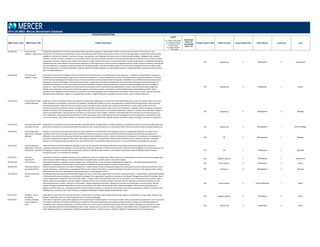 POSITION DESCRIPTIONS
MBD Position Code MBD Position Title Position Description
Legend
C = Position Code Change
D = Description Change
G = Global Benchmark
N = New Position
S = Single Incumbent
T = Title change
Insufficient
Data = ID
Unavailable
Data = UA
Family/ Function Code Family/ Function Career Stream Code Career Stream Level Code Level
2014 US MBD: Mercer Benchmark Database
510.668.350 Environmental
Engineer ‐ Experienced
Evaluate the organization's current or proposed activities, operations, equipment, laboratories, facilities, and processes to minimize their impact on the
environment. Conduct environmental tests; analyze and evaluate results. Recommend corrective action to ensure the organization complies with environmental
regulations. Oversee the collection, treatment, storage, transportation, and shipping of hazardous waste for safe and legal handling. Investigate spills, releases,
emissions, or other incidents; complete or verify incident reports; and liaise with other specialists and environmental agencies to identify causes of these incidents
and prevent recurrence. Maintain and analyze environmental records. Prepare and submit environmental reports. Develop project plans to rehabilitate damaged or
contaminated sites. Keep abreast of environmental regulations so the organization's environmental management policies remain current and relevant. Educate and
train the workforce on emergency response procedures, handling hazardous materials, and other aspects of environmental management to ensure they comply
with the organization's environmental policies. Typically requires a Bachelor's degree in an appropriate scientific or engineering field or equivalent and one to four
years of related experience.
510 Engineering 3 Professional 5 Experienced
510.668.340 Environmental
Engineer ‐ Senior
Ensure that all processes of the plant meet environmental control requirements and specifications of both agencies, i.e. National and International. Take part in
establishing and implementing the organization's policies and procedures in order to regard the local, state, and federal health and safety regulations. The Senior
Level Environmental Engineer will conduct many of the same activities as the experienced level but typically undertake the most difficult environmental projects,
assessments, solutions and designs. The Senior level may also: Provide safety orientation and induction courses and other trainings like conducting studies on
methods and equipment to meet environmental and health standards, emergency response procedures, hazardous material handling, and industrial hygiene
policies etc.; Ensure that all processes of the plant meet environmental control requirements and specifications of both, national and international agencies;
Monitor and analyze the environment by performing research and analysis activities on the basis of well‐developed advanced knowledge and skills. Ensure
compliance with regulations and procedures by carrying out and analyzing regular audits of laboratories and facilities. May instruct or coach other professionals.
Typically requires a Bachelor's degree in an appropriate scientific or engineering field or equivalent and four to seven years of related experience.
510 Engineering 3 Professional 4 Senior
510.240.220 Environmental Health
& Safety Manager
Implement, oversee, and adapt policies and programs to improve the organization's environmental and safety performance, ensure it complies with current and
future regulations and standards, and protect its reputation. Manage EHS activities to ensure the organization complies with EHS regulations as well as internal
environmental policies. These activities may include: monitor EHS performance, identify risks or areas for improvement; conduct safety audits and on‐site
inspections to identify workplace hazards; investigate environmental incidents; prepare reports and recommendations; implement waste management programs;
develop and deliver EHS training programs; manage relationships with community or environmental stakeholders. Research, evaluate, and recommend changes to
improve EHS performance. Provide expertise and advice on EHS issues to area managers. Maintain relationships with the community, environmental groups, or
other stakeholders impacted by the EHS performance of the organization. Stay current with environmental regulations so the organization's EHS policies remain
current and relevant. Lead, direct, evaluate, and develop a team of EHS professionals. Typically requires a Bachelor's Degree and eight to ten years of experience.
510 Engineering 2 Management 2 Manager
510.240.210 Environmental Health
and Safety Director
Responsible for compliance in environmental health and safety policies. Provides advice on safety, protection, and performs audits to ensure that organization and
government standards on environmental health and safety are met. Frequently reports to a top executive within the Environmental Health and Safety department. 510 Engineering 2 Management 1 Senior Manager
120.244.223 Equal Employment
Opportunity / Diversity
Manager
Develops, recommends, and implements diversity, equal employment, and affirmative action programs that are in keeping with objectives and which ensure
compliance with the current legal requirements. Maintains statistics necessary to monitor the effectiveness of the programs and alerts top management to
difficulties encountered in attaining and maintaining compliance with established policies. Communicates policies and programs to employees, top management,
and public and government agencies. May direct processing of complaints and organization defense before administrative or judicial proceedings. Frequently
reports to a Top Equal Employment Opportunity / Diversity Executive, Top Employee Relations Executive, or Top Human Resources Management Executive.
120 HR 2 Management 2 Manager
120.244.333 Equal Employment
Opportunity / Diversity
Professional ‐ Specialist
Under the direction of the EEO/Diversity Manager, carries out the corporate diversity and Affirmative Action/Equal Employment Opportunity Programs in
compliance with government legislation and management's directives. Maintains an effective interface with employees and investigates and resolves grievances for
all employees. Conducts internal audits of corporate practices to identify possible violations, and compiles and submits required AAP/EEO statistical reports.
Frequently reports to an EEO/Diversity Manager.
120 HR 3 Professional 3 Specialist
610.572.351 Estimator ‐
Experienced
Under general direction, develops estimates of raw materials necessary to complete tasks. May be required to read blueprints or other architectural drawings. May
utilize Computer Aided Drafting or other software tools to complete tasks. Typically requires a Bachelor's degree.
610 Supply & Logistics 3 Professional 5 Experienced
220.452.340 Events Planner Under general direction, organizes and plans logistics (e.g., facility selection, menu planning, transportation arrangements, and audio/visual equipment) for
organization meetings and special events. Ensures protocol is followed. Frequently reports to a Special Events Director.
220 Administration 3 Professional 4 Senior
780.904.220 Examining Physician ‐
Occupational Staff
Physician licensed to practice in the state of employment. Provides clinical services including pre‐employment examinations, periodic physical examinations, return
to work evaluations, medical care for occupational illnesses and accidents. May perform some administrative and advisory functions. May supervise other medical
office personnel, but is not responsible for personnel practices or administrative actions.
780 Healthcare 2 Management 2 Manager
220.108.410 Executive Secretary ‐
Senior
Provide high level secretarial and administrative support for one or more of the organization's executives, requiring discretion, confidentiality, a good understanding
of technical and business vocabulary, and a detailed knowledge of the organization's operations, procedures, and people. Manage the executive's schedules. Make
travel arrangements to make best use of their time. Gather, compile, verify, and analyze information for the executive's use in documents such as memos, letters,
reports, speeches, presentations, and news releases. Facilitate smooth communications between the executive and coworkers and between the executive and
external parties such as media, customers, and the public. Handle confidential information. Maintain the security of the executive's records and files. Monitor,
review, and approve standard expenditures to ensure the activities of the office are conducted within established budgets. Perform tasks using independent
judgment and discretion; e.g., preparing documents and presentation materials; screening and responding to incoming correspondence, inquiries, and phone calls;
drafting letters and official information releases; arranging and attending meetings; taking and distributing minutes.
220 Administration 4 Para-Professional 1 Senior
610.572.341 Expediter ‐ Senior ‐
Purchasing
Under general supervision, this top‐level specialist is responsible for resolving vendor‐related problems with regard to specifications, timing, quality, quantity, and
delivery. Frequently reports to a Purchasing Supervisor or Purchasing Manager.
610 Supply & Logistics 3 Professional 4 Senior
510.928.361 Facilities / Building
Services Engineer ‐
Entry
Under direct supervision, assists other engineers with the planning and implementation of the layouts of plant, office, and production equipment in order to provide
the maximum utilization of facilities and efficiency of production. Develops specifications and prepares simple estimates of design costs including equipment,
installation, labor, materials, preparation, and other related costs. Forms criteria and performance specifications for facilities and equipment necessary to meet
unique operating requirements and building and safety codes. Typically works on tasks that require analysis of identifiable factors and application of judgment
within defined procedures and practices to determine appropriate action. Typically requires a Bachelor's degree in Engineering and no prior experience.
510 Engineering 3 Professional 6 Entry
 