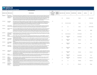 POSITION DESCRIPTIONS
MBD Position Code MBD Position Title Position Description
Legend
C = Position Code Change
D = Description Change
G = Global Benchmark
N = New Position
S = Single Incumbent
T = Title change
Insufficient
Data = ID
Unavailable
Data = UA
Family/ Function Code Family/ Function Career Stream Code Career Stream Level Code Level
2014 US MBD: Mercer Benchmark Database
220.879.136 Head of Business
Analytics Sub‐Function
(Shared Services &
Outsourcing)
Leads the Business Analytics Sub‐Function, providing services to external clients OR to internal clients in a shared services environment. Provides short to medium‐
term tactical direction and operational oversight. May specify new products, processes and standards to support corporate strategies including interpretation and
application. As the Head of the Business Analytics Sub‐Function, sets the tactical direction for providing business analytics services to external clients OR to internal
clients in a shared services environment. This includes developing new insights and understanding of business performance based on data and statistical methods.
Analyzes external market dynamics and other data sources to assess trends and develop actionable insights and recommendations to management, via
understanding of the business model and the information available for analysis. Typically uses data, statistical and quantitative analysis, explanatory and predictive
modeling, and fact‐based management to drive decision making. Typically requires a Bachelor's Degree and 8 or more years of experience.
220 Administration 1 Executive 3 Sub-Function Head
310.376.120 Head of Digital
Technology
Creates a digital vision and strategy for the organization, and ensures its integration with the organization's overall strategic plans. Identifies opportunities for
differentiating the organization's digital portfolio including capabilities and solutions. Acts as a change agent in leading the organizational changes that are required
to create and maintain the necessary digital portfolio. With extensive knowledge and understanding of the evolving digital market, acts as a thought leader on
emerging digital trends related to technology and business. This is generally a single incumbent position. Only one employee, the most senior individual, per
organization entity should be reported. Normally reports to the CEO or COO. Typically has ten or more years experience.
S,N
310 Information Technology 1 Executive 2 Function Head
120.232.131 Health and Welfare
Benefits Plan Executive
Designs and administers health and welfare benefits offered to all employees in the organization. Provides leadership, guidance and support to plan participants
regarding health and welfare benefit issues. Oversees health and welfare benefits enrollment process. Oversees employees who analyze costing, utilization and
funding models to provide competitive plans. Ensures plans are up‐to‐date on all pertinent regulations. Frequently reports to a Top Benefits Executive.
120 HR 1 Executive 3 Sub-Function Head
120.240.222 Health Fitness Center
Manager
Plans, directs, and manages the Health Fitness Center (HFC). Designs, implements, and evaluates HFC programs and interventions. Conducts pre‐exercise stress and
biometrics testing, develops individualized exercise prescriptions, and trains participants. Designs, implements, and evaluates individual exercise programs using
screening results as a benchmark. Responsible for achieving financial objectives. Designs and implements promotional and motivational programs. Prepares
informational brochures and materials on fitness to meet user needs. Ensures the effective and efficient operation of the HFC on a routine basis. Typically requires a
Bachelor's degree in Exercise Physiology or a related discipline, and at least one year of experience in administering a cardiovascular testing and fitness program.
120 HR 2 Management 2 Manager
550.685.410 Heating, Ventilation &
Air Conditioning
(HVAC) Mechanic ‐
Senior
Under general supervision, performs the planning, installation, maintenance, and repair of the heating, ventilation, and air conditioning systems. Performs routine
inspections of piping systems, valves, and related equipment. This position requires training and experience acquired through a formal apprenticeship or equivalent
training and experience. Typically requires four or more years of experience.
550 Repair & Maintenance 4 Para-Professional 1 Senior
330.404.410 Help Desk
Representative ‐ Senior
Identify, investigate, resolve, and follow‐up problems brought to the helpdesk by users of personal computers, servers, or mainframe applications. Communicate
with users to help understand and resolve their problems. Follow established procedures or develop innovative new solutions to user problems. prioritize and
schedule own activities so that work is completed on time. Use problem management databases or other help desk software. Coach less experienced help desk staff
and help them resolve user problems.
330
IT Deployment &
Support
4 Para-Professional 1 Senior
330.404.360 Help Desk Support
Service Specialist ‐
Entry
Under direct supervision, provides support to end‐users for PC, server or mainframe applications, and hardware. May interact with network services, software
systems engineering, and/or applications development to restore service and/or identify and correct core problems. Simulates or recreates user problems to
resolve operating difficulties. Recommends systems modifications to reduce user problems. Refers more complex problems to intermediate and/or senior level. This
position is staffed by beginners who have had sufficient educational background and/or experience. Typically has a Bachelor's Degree with less than two years of
experience.
330
IT Deployment &
Support
3 Professional 6 Entry
330.404.340 Help Desk Support
Service Specialist ‐
Senior
Under general direction, provides second‐tier support to end users for either PC, server or mainframe applications, and hardware. Handles problems that the first‐
tier of help desk support is unable to resolve. May interact with network services, software systems engineering, and/or applications development to restore service
and/or identify and correct core problem. Simulates or recreates user problems to resolve operating difficulties. Recommends systems modifications to reduce user
problems. Maintains currency and highest level of technical skill in field of expertise. Typically has a Bachelor's Degree with over six years experience.
330
IT Deployment &
Support
3 Professional 4 Senior
330.404.220 Helpdesk & User
Support Manager
Manage the day‐to‐day operations of the organization's help desk so that user problems are identified, prioritized, researched, resolved, and followed‐up quickly
and competently. Plan, priorities, and schedule help desk activities to ensure continuity of service. Ensure that help desk staff use and maintain problem
management databases or other help desk software so that help desk activities and performance can be monitored. Analyze help desk enquiries to identify
recurring user problems, recommend solutions, and to identify areas where help desk service can be improved. Develop problem solving guidelines, checklists, or
other materials to assist help desk staff to respond to user problems that are recurring or routine. Respond to more complex, escalated enquiries from team
members. Lead, direct, evaluate, and develop help desk staff to ensure that users receive competent and timely service.
330
IT Deployment &
Support
2 Management 2 Manager
330.404.350 Helpdesk Analyst ‐
Experienced
Under general supervision, provides second‐tier support to end users for either PC, server or mainframe applications, and hardware. Handles problems that the first‐
tier of help desk support is unable to resolve. May interact with network services, software systems engineering, and/or applications development to restore service
and/or identify and correct core problem. Simulates or recreates user problems to resolve operating difficulties. Recommends systems modifications to reduce user
problems. Maintains currency and high level of technical skill in field of expertise. Escalates more complex problems to senior level. Typically has a Bachelor's
Degree with two to four years of experience.
330
IT Deployment &
Support
3 Professional 5 Experienced
330.404.430 Helpdesk
Representative ‐ Entry
Under direct supervision, responds to and diagnoses problems through discussion with users. Includes problem recognition, research, isolation and resolution steps.
Typically resolves basic problems while referring more complex problems to intermediate and/or senior level. May involve use of problem management database
and help desk systems. This position is staffed by beginners who have had sufficient educational background and/or experience.
330
IT Deployment &
Support
4 Para-Professional 3 Entry
330.404.420 Helpdesk
Representative ‐
Experienced
Under general supervision, responds to and diagnoses problems through discussions with users. Includes problem recognition, research, isolation, and resolution
steps. Typically is able to resolve less complex problems immediately, while more complex problems are assigned to senior level support. May involve use of
problem management database and help desk systems.
330
IT Deployment &
Support
4 Para-Professional 2 Experienced
120.100.358 HR Generalist ‐
Experienced (Shared
Services &
Outsourcing)
As the Experienced professional in the HR Generalist Sub‐Function, possesses well developed skills in providing a broad range of end‐to‐end HR services to external
clients OR to internal clients in a shared services environment, covering all aspects of the employee lifecycle from recruitment to exit. Services may include
recruitment and selection, HR administration, compensation and benefits, payroll etc. May recruit and select job applicants; orient and train new employees;
manage compensation and benefits; appraise performance and handle data administration. May also be involved in the design of technological solutions such as
employee self‐service portal.
N
120 HR 3 Professional 5 Experienced
120.100.228 HR Generalist ‐
Manager (Shared
Services &
Outsourcing)
As a Manager within the HR Generalist Sub‐Function, oversees the strategy implementation and operations for providing a broad range of end‐to‐end HR services to
external clients OR to internal clients in a shared services environment, covering all aspects of the employee lifecycle from recruitment to exit. Services may include
recruitment and selection, HR administration, compensation and benefits, payroll etc. May recruit and select job applicants; orient and train new employees;
manage compensation and benefits; appraise performance and handle data administration. May also be involved in the design of technological solutions such as
employee self‐service portal.
N
120 HR 2 Management 2 Manager
 